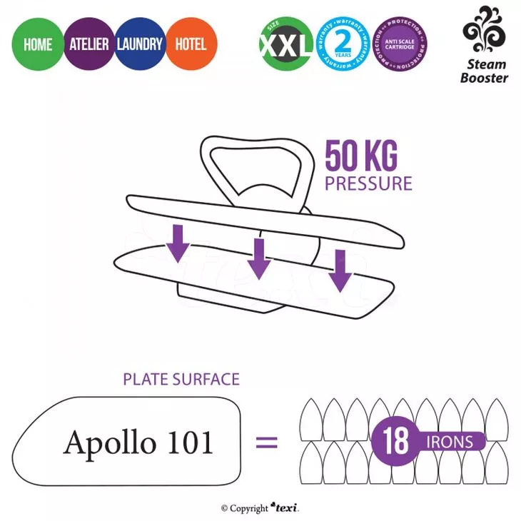 TEXI APOLLO 101 - Prasowalnica parowa sterowana elektronicznie