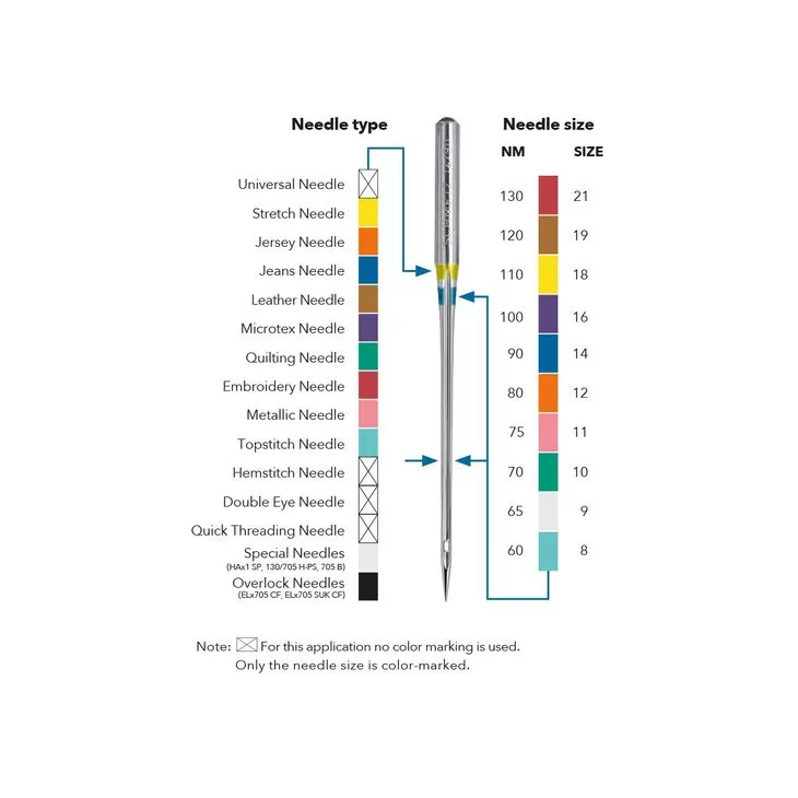 130/705 H 90 Igły do tkanin SCHMETZ do maszyn domowych op.5szt.